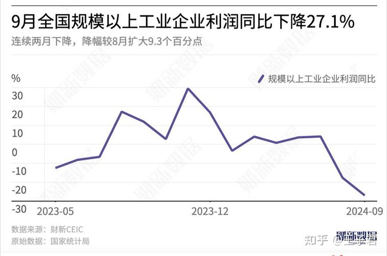 国家统计局：前8月全国规模以上工业企业利润下降2.1%