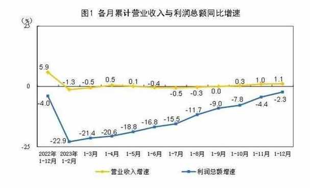 国家统计局:前8月全国规模以上工业企业利润下降2.1%