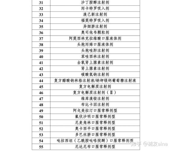 55种药品拟纳入第十一批集采 国家药品集采亮出新规则