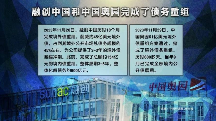 地方国企完成首次债务数据上报 多省提出新要求