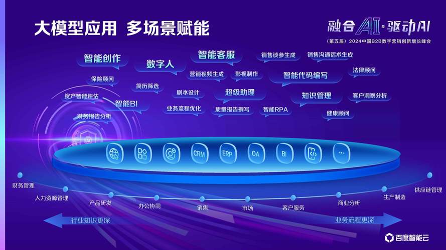 大模型重构产业数字引擎 智能体加速产业智能升级