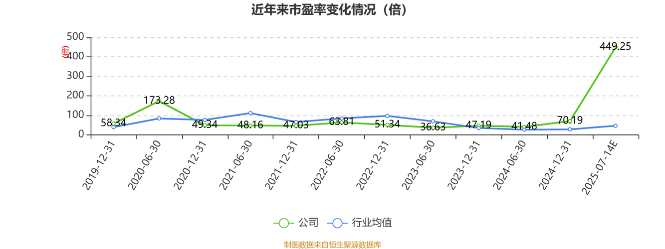 拉芳家化扣非净利连降4年去年大降7成 上市募投迟缓