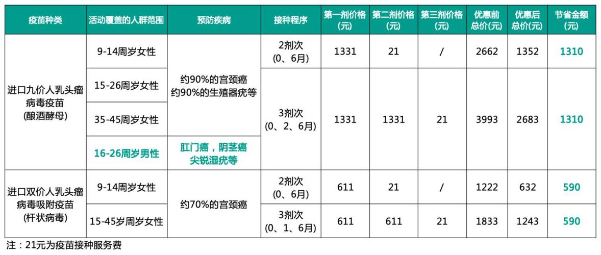 国内疫苗相继降价 行业亟待突围发展