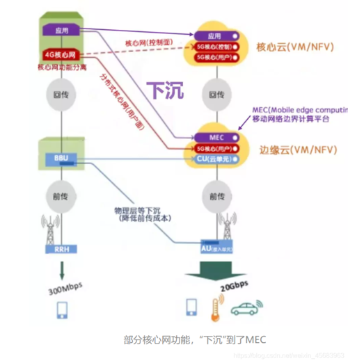 意大利运营商 EOLO 选用 Mavenir 5G SA 核心网