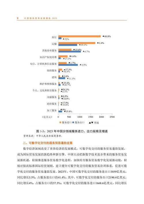中国服务贸易如何跨越重重阻碍成就“新跑道”？