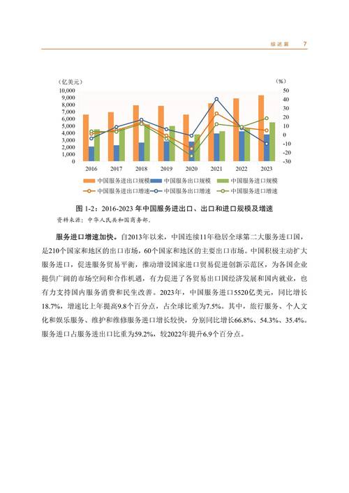 中国服务贸易如何跨越重重阻碍成就“新跑道”？