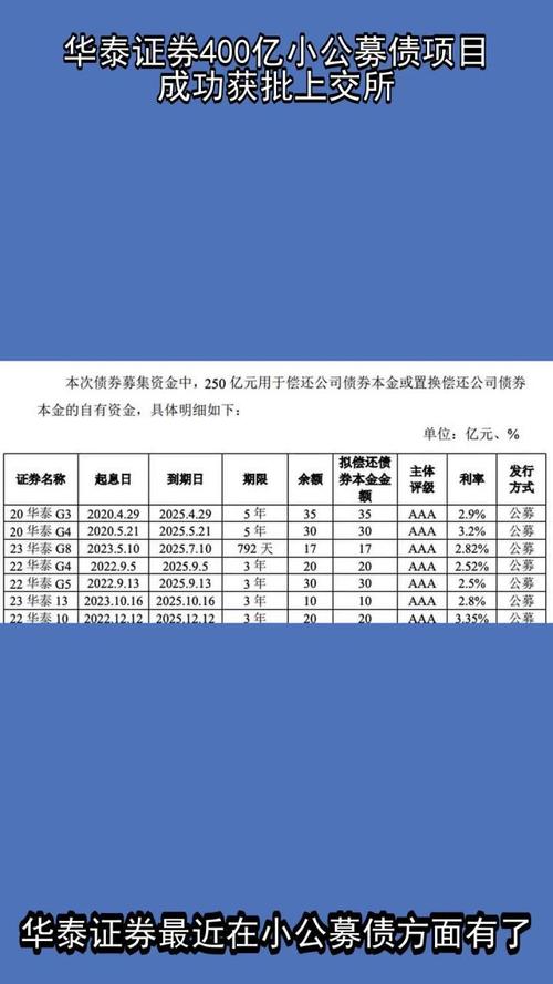 华泰证券GDR发行价确定为每份20.50美元