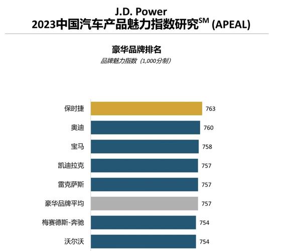 J.D. Power研究:主流车销售服务满意度22年来首次赶超豪华车