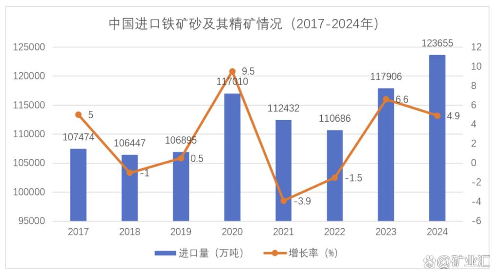 宝钢与淡水开展部分铁矿石人民币跨境结算 合计3.3亿