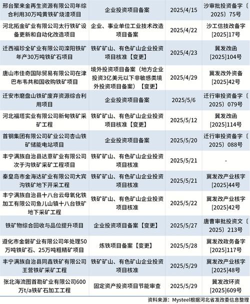 宝钢与淡水开展部分铁矿石人民币跨境结算 合计3.3亿