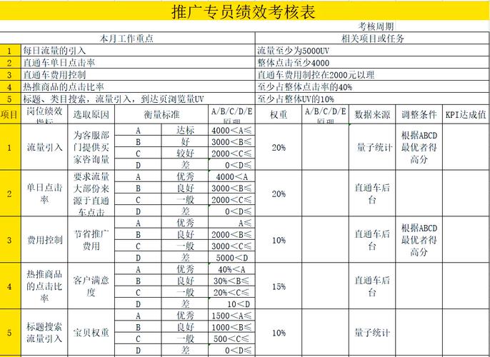 运营考核奖励补贴发力 北京形成服务半径小于5公里的充电网络