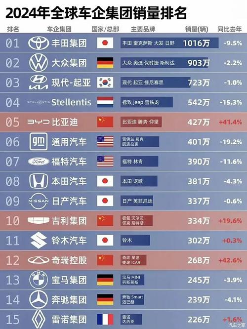 只有这几家？盘点那些即将完成年度销量目标的车企