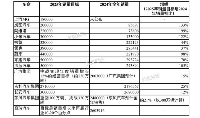 只有这几家?盘点那些即将完成年度销量目标的车企