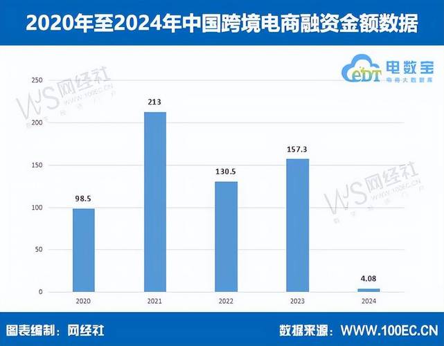 商务部:截至目前全国共设立跨境电商综试区132个