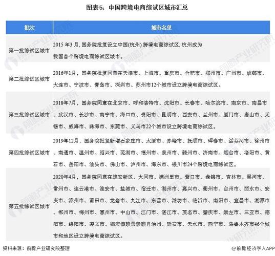商务部：截至目前全国共设立跨境电商综试区132个