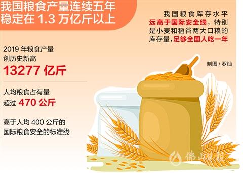 “十四五”时期我国强化粮食安全 确保粮食产量继续稳定在6.5亿吨