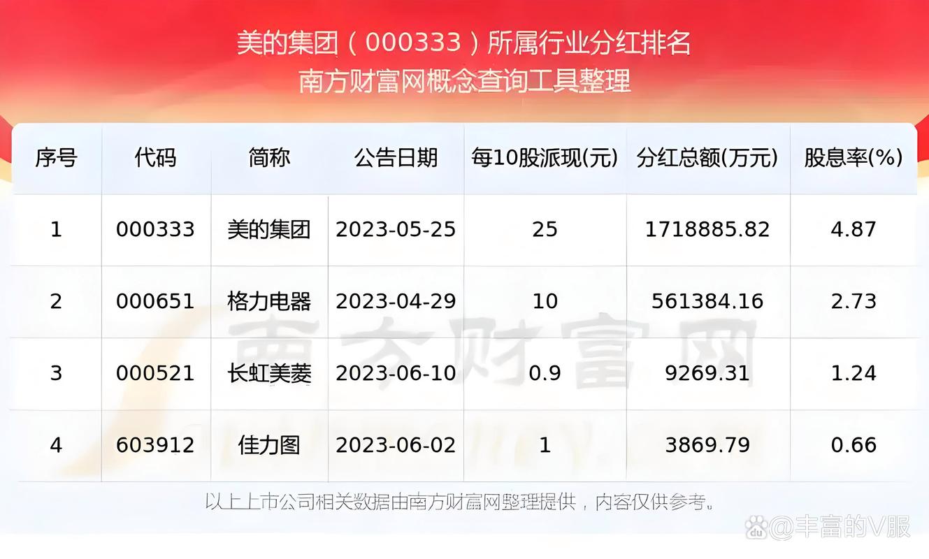美的置业:前5月合同销售金额约319.2亿元