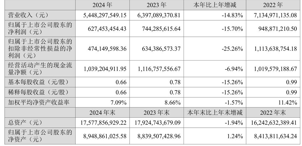 10派20元 “水泥一哥”海螺水泥净赚336亿106亿分红