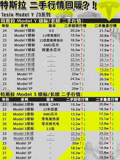 赫兹：特斯拉Model 3订单可能增加到15万辆