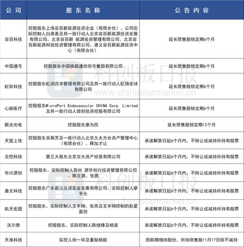 科创板千亿解禁洪峰袭来 首批两家公司解禁市值约120亿