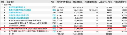 顶流基金经理隐形重仓股曝光 谢治宇、朱少醒、赵蓓、丘栋荣买了这些股