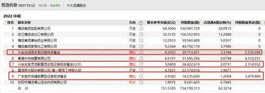 顶流基金经理隐形重仓股曝光 谢治宇、朱少醒、赵蓓、丘栋荣买了这些股