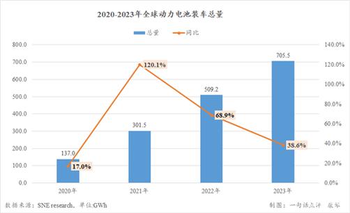 七部门：到2030年部分区域新能源车销量要占比50%左右