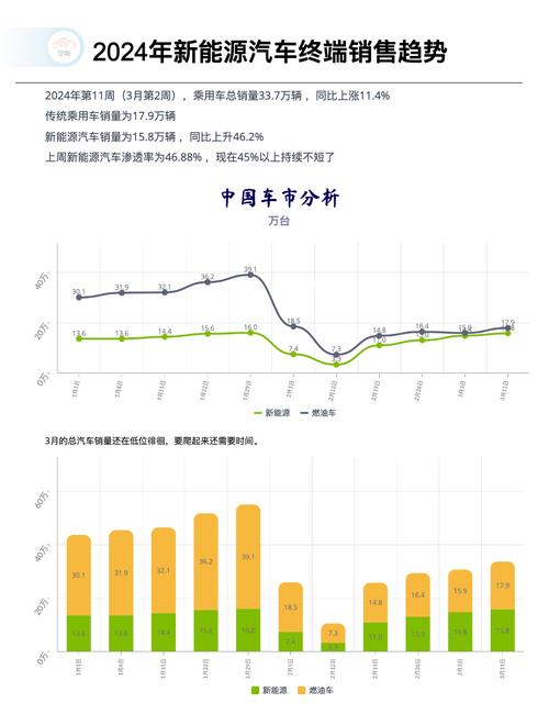 七部门：到2030年部分区域新能源车销量要占比50%左右