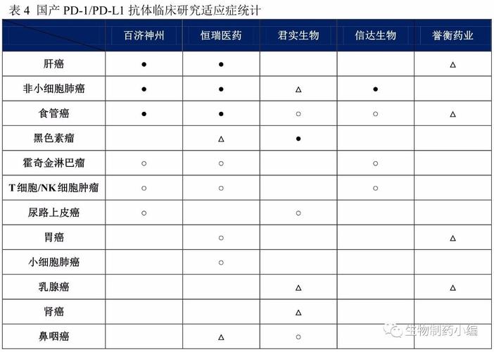 抗体药物偶联物改变癌症治疗格局：白皮书探讨最新临床试验数据