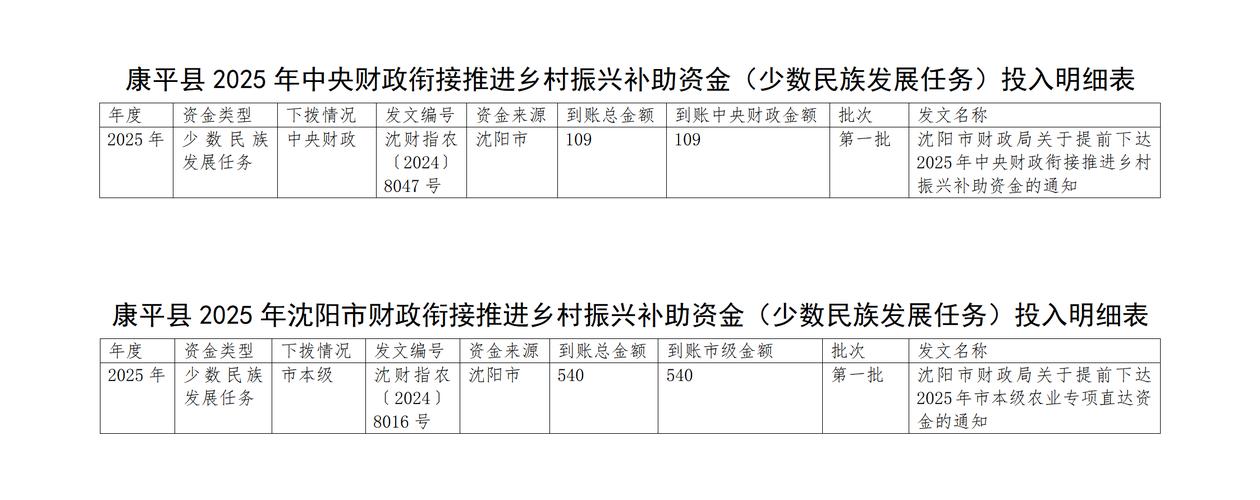 推动义务教育均衡发展 中央财政下达补助经费1739.3亿元