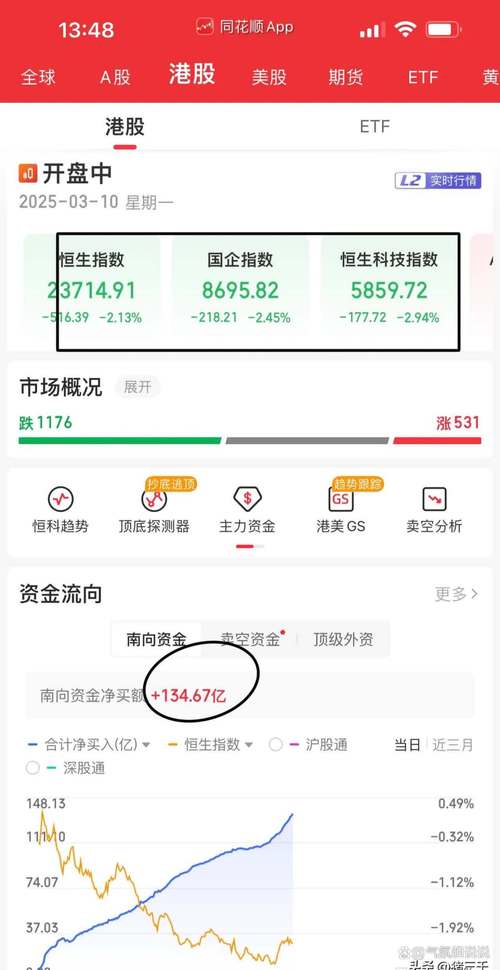 重磅落地！港股印花税涨30% 2.2万亿资金涌入 港交所赚到嗨 牛市来了？