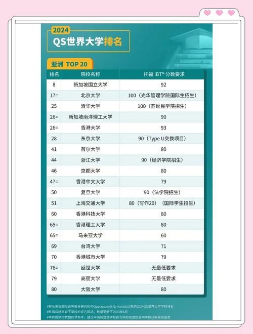 罗切斯特大学伊斯曼音乐学院荣登 QS 世界大学排名