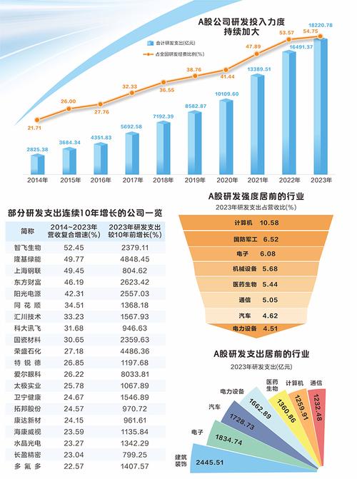 董秘共话企业发展战略：并购重组与内生成长、创新与研发驱动上市企业高质量发展