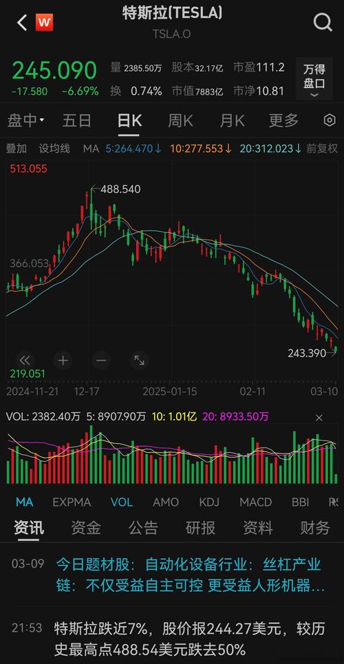 市值超5000亿美元！特斯拉将一次性纳入标普500指数