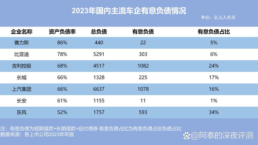 9月份汽车零售总额为3866亿元同比增长11.2%