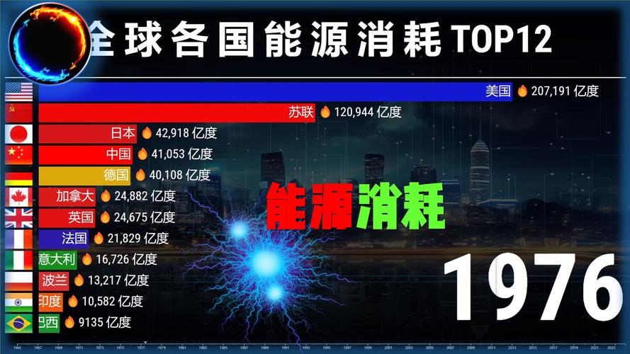 我国能源利用效率大幅提升 成为全球能耗强度下降最快的国家之一
