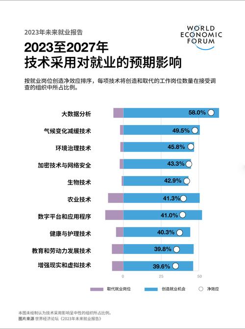 如何看待“机器换人”带来的技术性失业危机