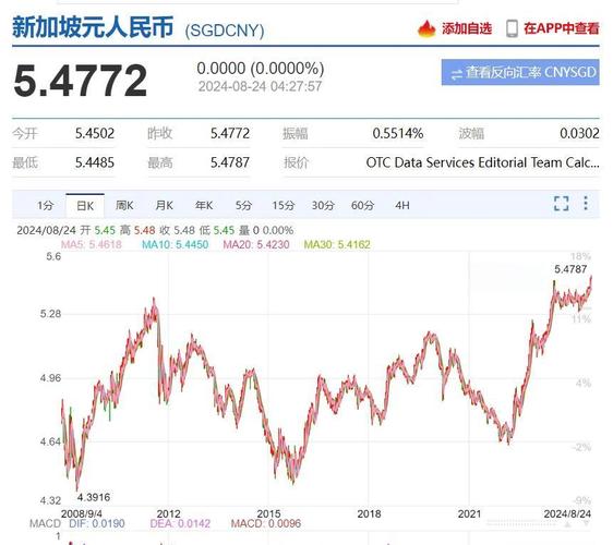 AKWEL：九个月营业额增长 5.8% 在汇率不变基础上同比增长 12.8%