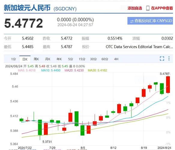 AKWEL:九个月营业额增长 5.8% 在汇率不变基础上同比增长 12.8%