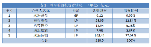 珠海明骏签署股份转让协议格力开启国企混改现代化治理新局面