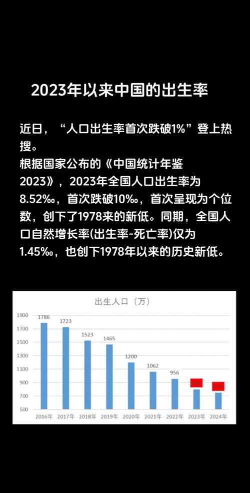 总和生育率低至1.3 我国是否跌入“低生育率陷阱”？