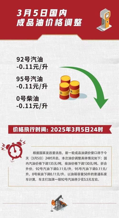 就在今晚，油价又要涨