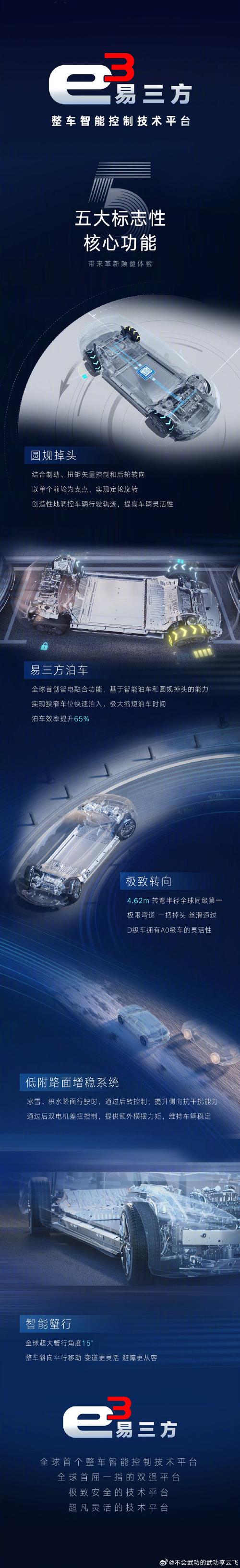 加快建设汽车强国新能源汽车发展关注五大关键点
