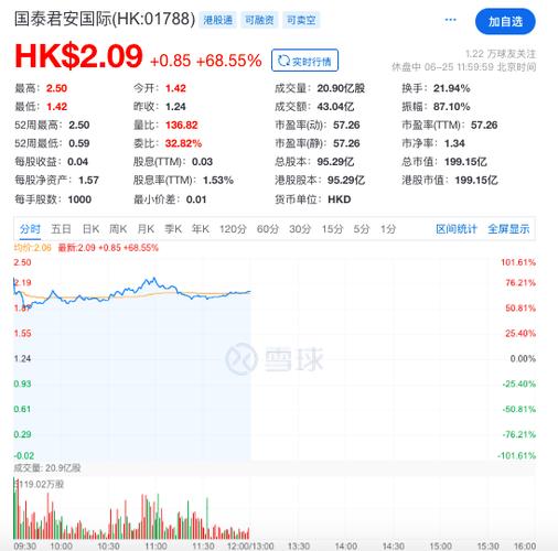 OSL 合作产品占香港首批现货虚拟资产 ETF 成交量 88%的市场份额