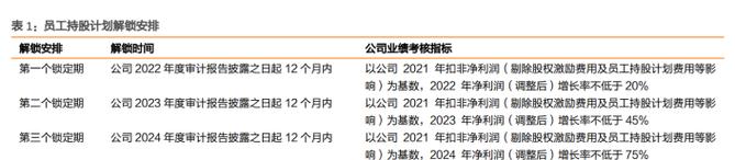 兔宝宝：拟7亿元收购裕丰汉唐木业70%股权