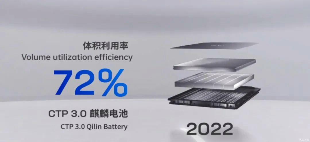 宁德时代CTC技术将于2025年正式推出
