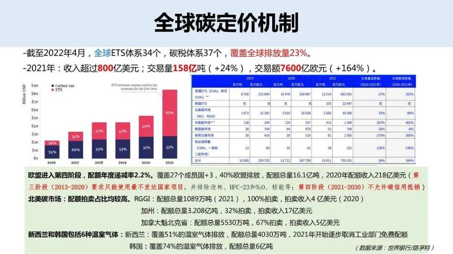 生态环境部：全国碳市场配额累计成交额突破10亿元