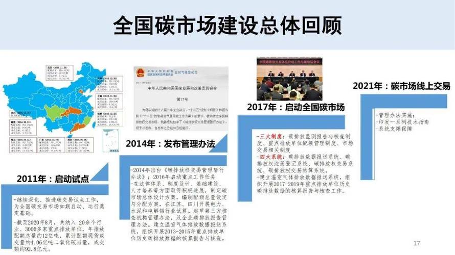 生态环境部:全国碳市场配额累计成交额突破10亿元