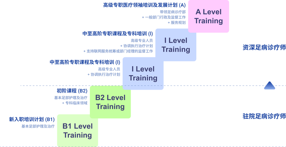 马里兰州医疗学会选定PRA Health Sciences提供远程医疗服务