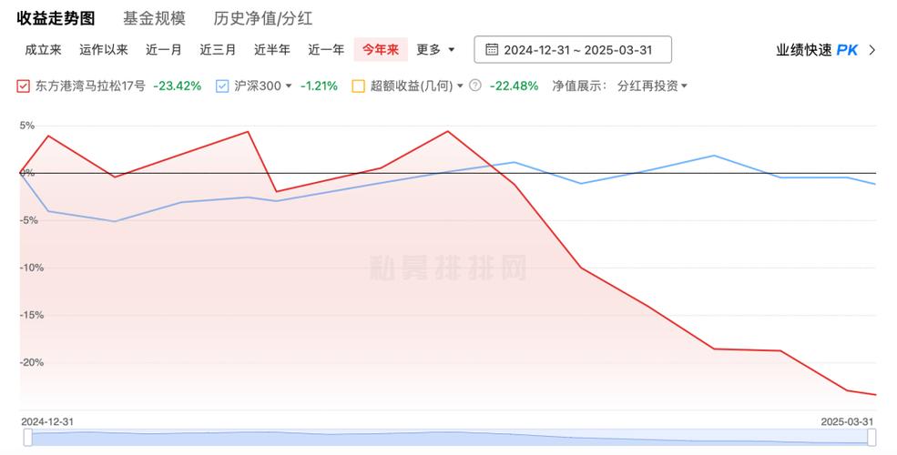 但斌持仓最高增至9成 部分基金净值仍在回撤!啥情况?